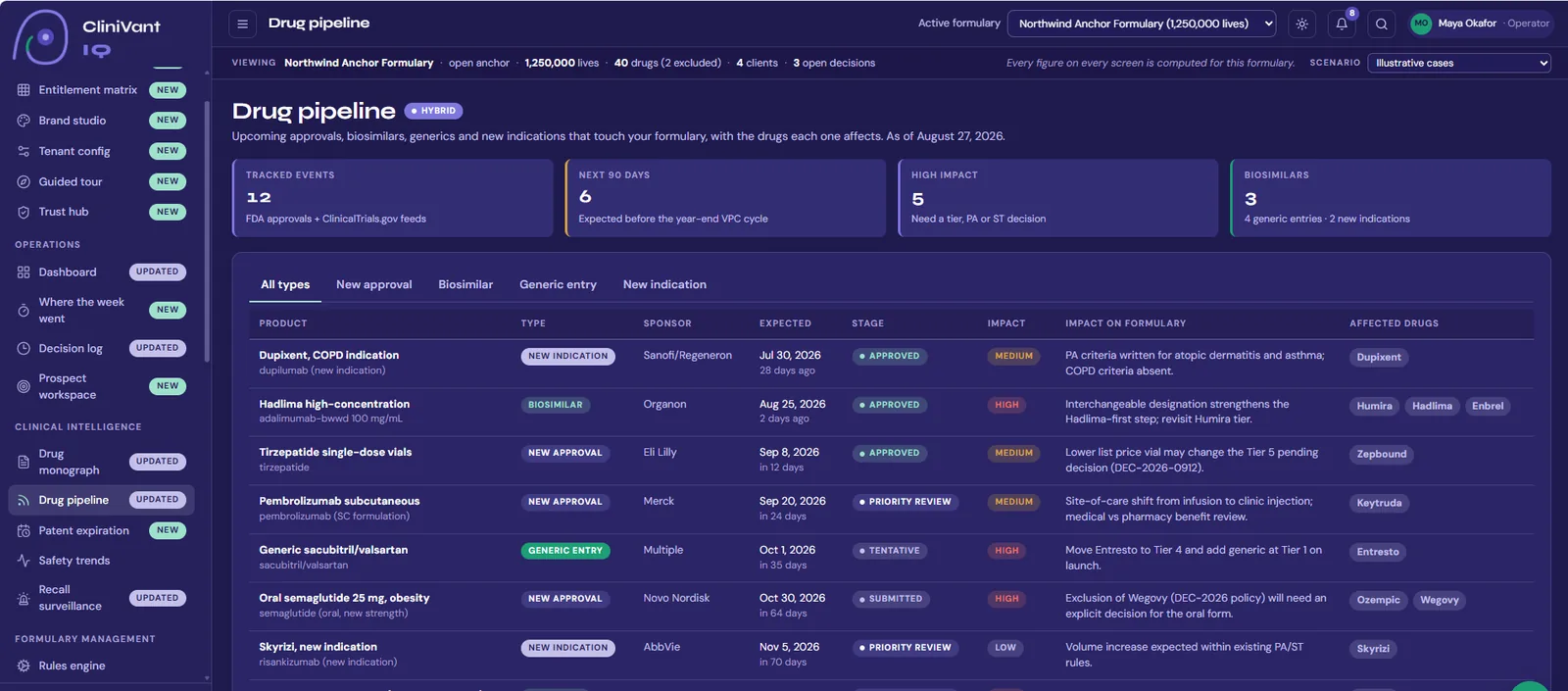 The Drug pipeline screen: upcoming approvals, biosimilars, generics and new indications, each with its expected date, stage, impact and the drugs it affects