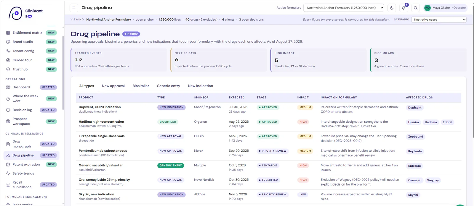The Drug pipeline screen, listing upcoming approvals, biosimilars and new indications with the drugs each one affects