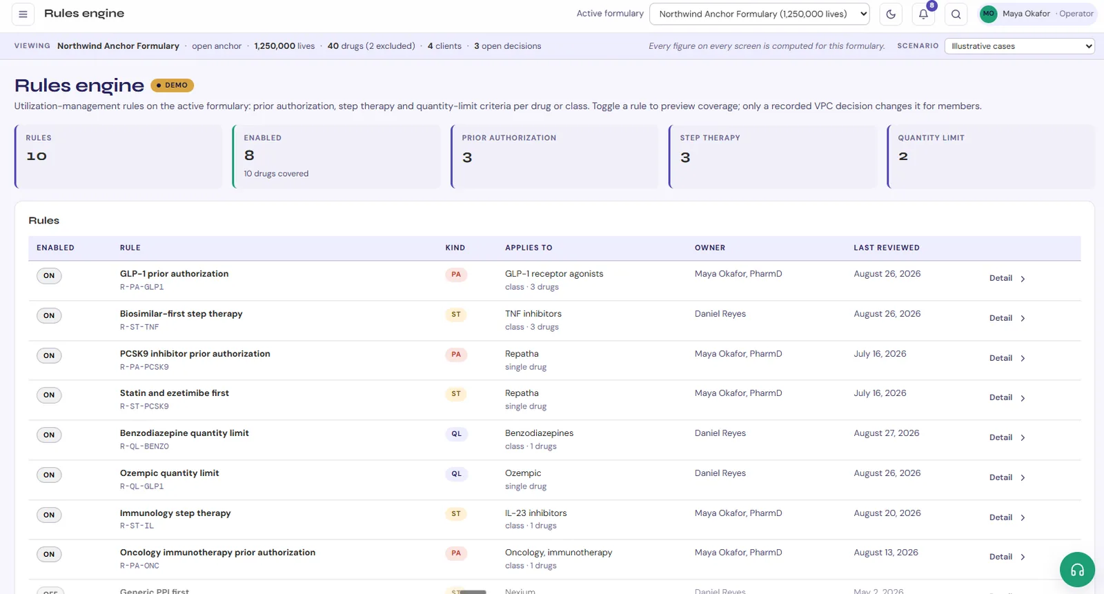 The Rules engine screen, listing prior authorization, step therapy and quantity limit rules on the active formulary